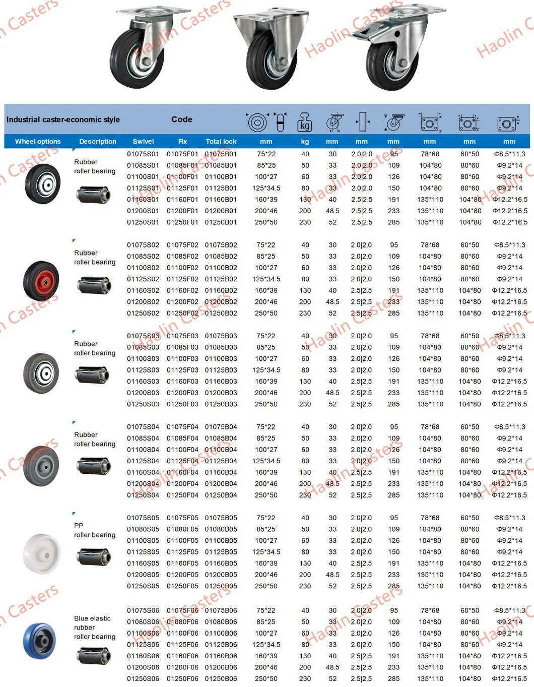 Heavy Duty Caster, European Style Industrial Aluminum Profile Caster