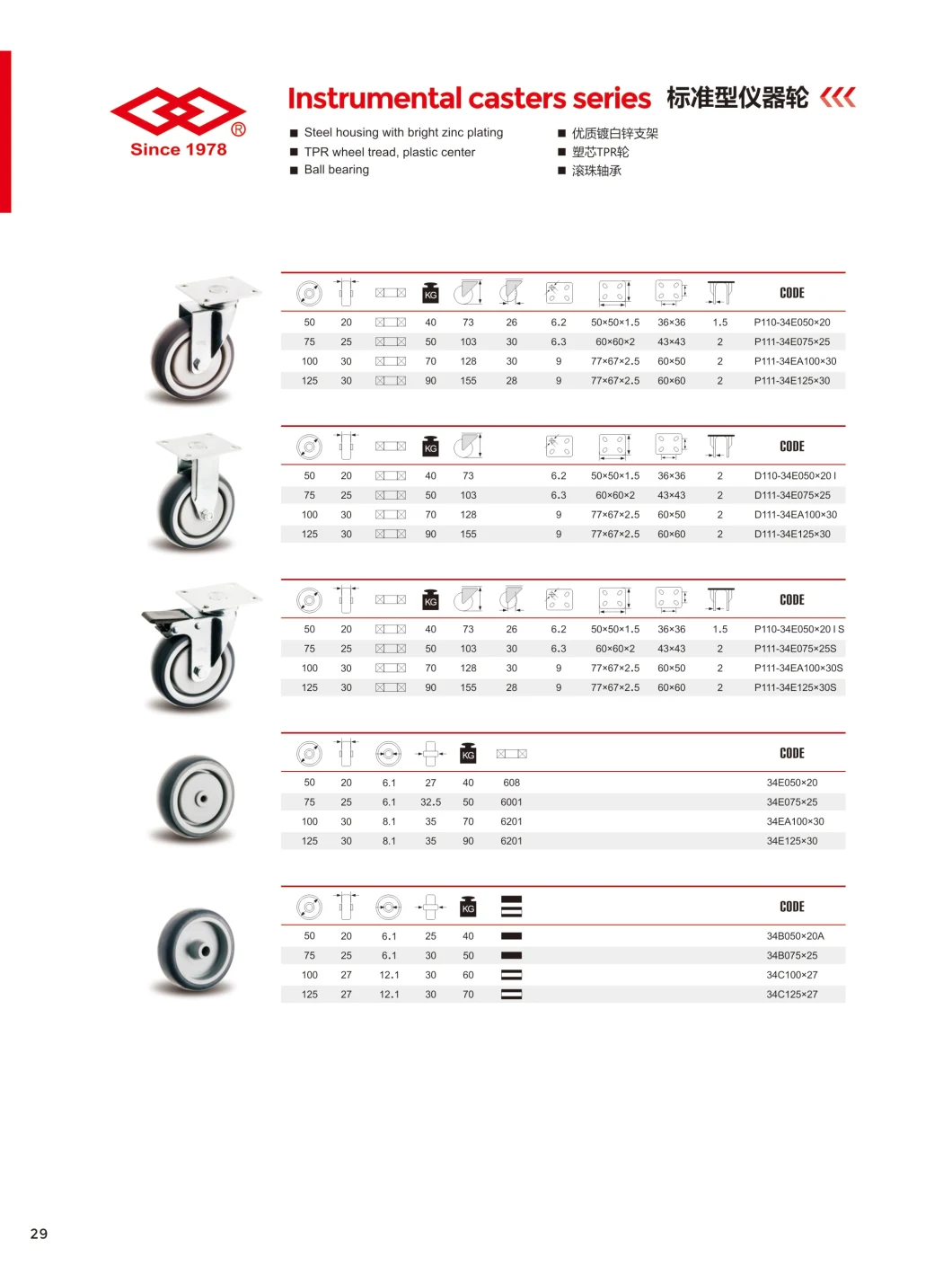 Bolt Hole with Brake TPR Institutional Caster