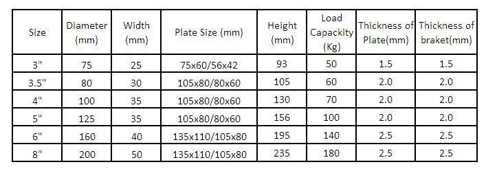 Industrial 125mm European Castor Wheels Swivel Top Plate Caster with Lock